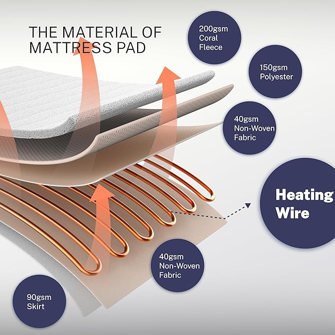Electric Mattress Pad Queen Size Quilted Wave 10 Heat Settings & Dual Control with 12 Hour Auto Off,Deep Pocket Fits up to 18",Coral Fleece Bed Warmer,ETL Certified Machine Washable,60"x80"