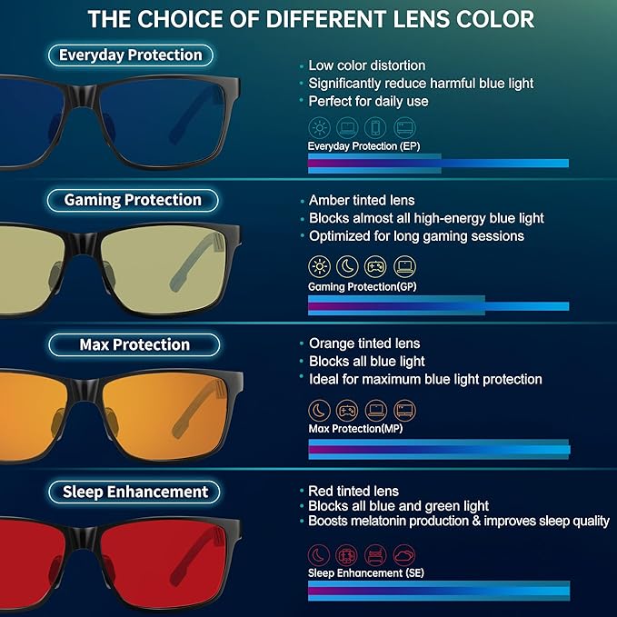 ANYLUV Blue Light Blocking Glasses Men Computer Gaming Glasses Lightweight Al-Mg Metal Anti Eyestrain Eye Protection