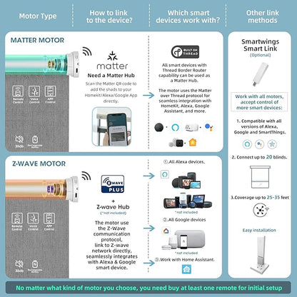 SmartWings Motorized Light Filtering Shades, 50% Blackout PVC Free Smart Blinds, Custom Size, Rechargeable Battery, Works with Matter/Apple HomeKit, Alexa, Thread/Zigbee, Remote Optional, 50% Charcoal