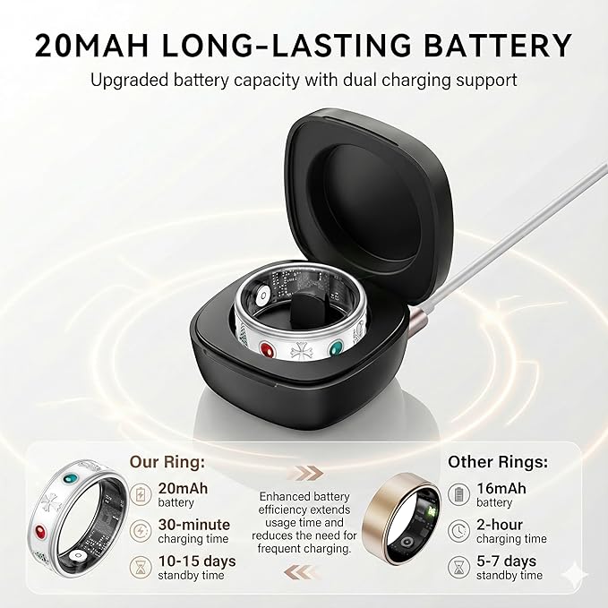 Smart Ring for Women,Fitness & Activity Tracker with Blood Oxygen/Heart Rate Monitor, Sleep Tracker, Step Counter, IP68 Waterproof Ring for iOS&Android, Fast Charge, No Subscription (Silver, Size9）