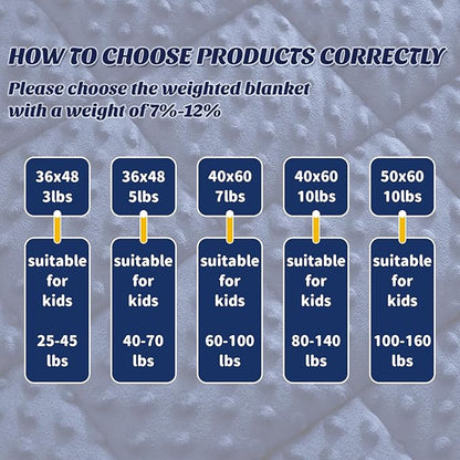 anfie Weighted Blanket Kids(36"x48" 5lbs) Weighted Blanket Cooling Blanket for Sleeping,Throw Size Breathable Blanket with Premium Glass Bead(Blue)