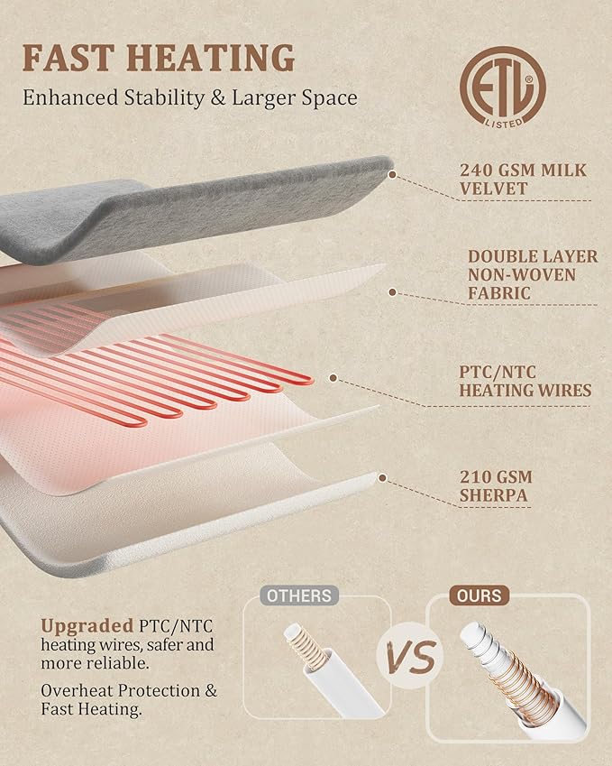 CAROMIO Electric Blanket King Size Dual Control - Thick Tufted Sherpa Heated Blanket with 10 Heating Levels and 10 Time Settings, ETL Certified Fast Heating Blankets King Size 90"×100", Grey