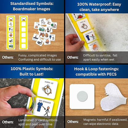 Plastic Visual Morning Routine (English)