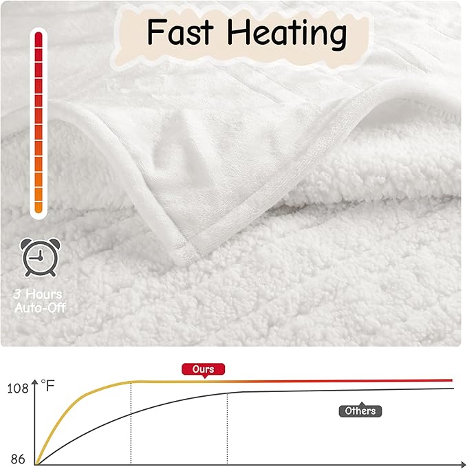 Soypipo Electric Heated Blanket Throw 50"x60", Warm & Lightweight Heated Blanket with 4 Heat Settings, 3-Hour Auto Shut-Off & Overheat Protection, Winter Comfort, Cream