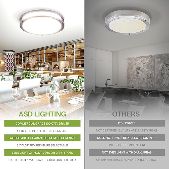 ASD LED 16" Round Flush Mount Lighting, Close to Ceiling Light Fixture | 3CCT, Dimmable, Battery Backup, ETL Listed | 24W 2116LM 3000-5000K 100-277V | Low Profile Double Ring Lamp | Nickel, 4 Pack
