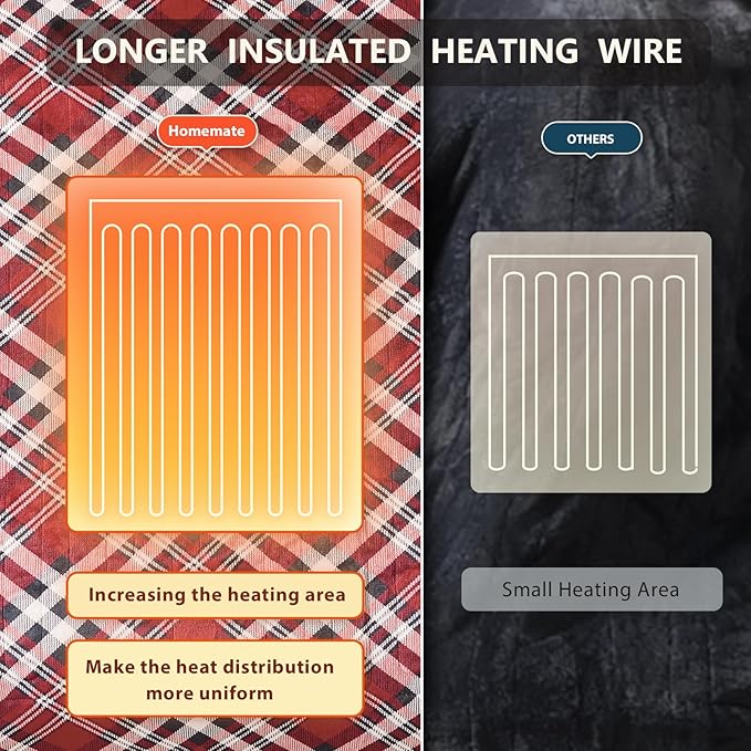 Homemate Electric Blanket Heated Throw - 50“x60“ Ultra Soft Cozy Flannel Heating Blanket with 10 Fast Heat Levels 8 Hours Auto Off Over-Heated Protection ETL Certification Keep Warm in Home Office