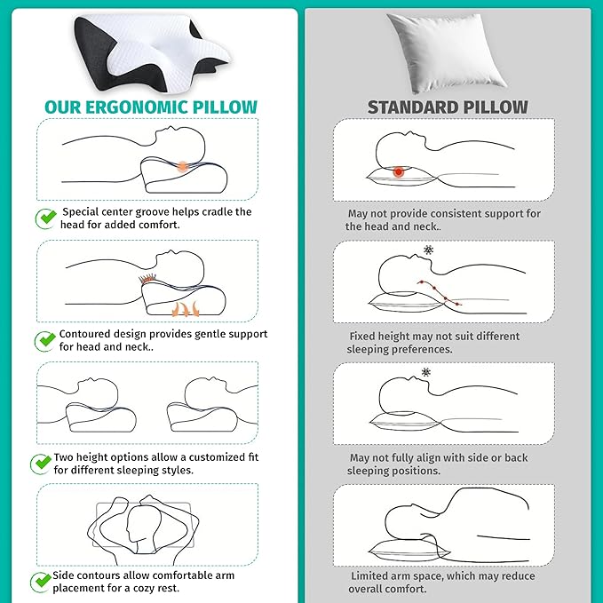 Cervical Neck Pillow for Sleeping – Memory Foam Back Sleeper Pillow & Stomach Sleeper Pillow for Adults – Ergonomic Design for Side Sleepers with Shoulder, Back & Neck Support