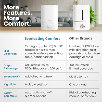 Everlasting Comfort 6L Top Fill Humidifier for Bedroom – Quiet, Easy to Fill & Clean, 60HR Runtime, Night Light, Timer, Ultrasonic Cool Mist, Auto Shut-Off, Essential Oil Compatible - White
