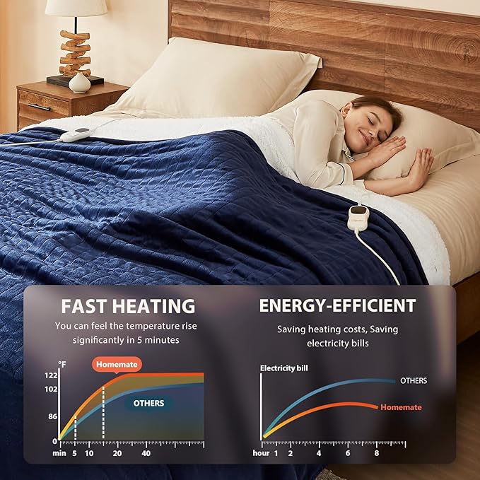 Homemate Heated Blanket Electric Throw - 50"x60" Heating Blanket Throw 1/2/4/6/8 Hours Auto-Off 10 Heat Level Over-Heat Protection Flannel Sherpa ETL Certification