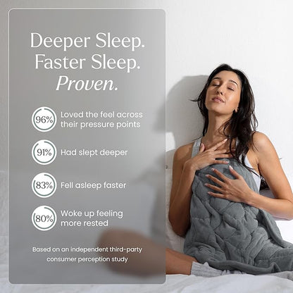 nodpod Body 6.5lb Patented Compact Weighted Blanket I Perfect for Relaxation, Sleeping & Travel l I Glass Bead Filled, Machine Washable (29" x 24") - Elephant Gray