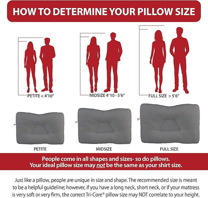 Core Products Tri-Core Cervical Support Pillow – Firm Orthopedic Neck Pillow for Pain Relief, Back and Side Sleepers – Ergonomic Contour Pillow – Assembled in USA, Midsize, Gray