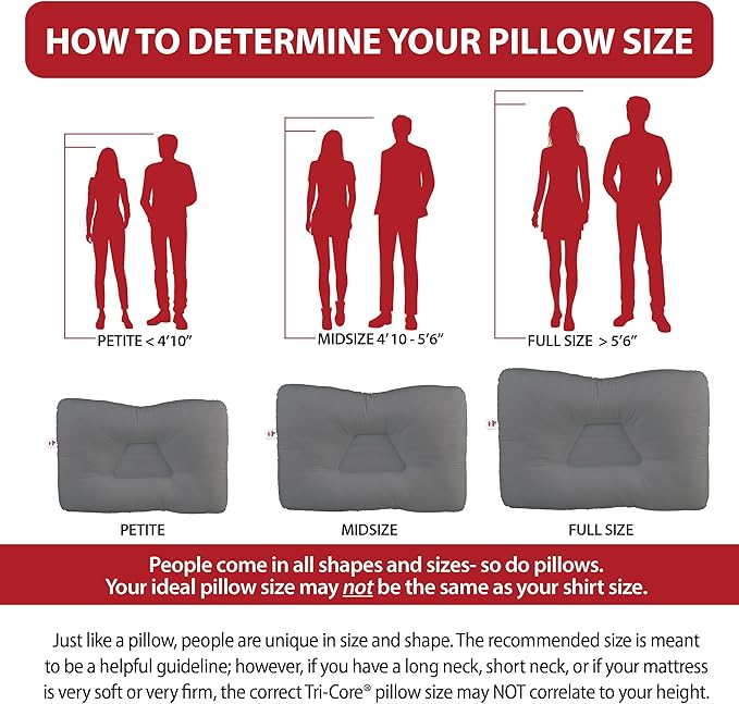 Core Products Tri-Core Cervical Support Pillow – Firm Orthopedic Neck Pillow for Pain Relief, Back and Side Sleepers – Ergonomic Contour Pillow – Assembled in USA, Full Size, Gray