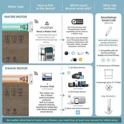 SmartWings Motorized Light Filtering Shades, 50% Blackout PVC Free Smart Blinds, Custom Size, Rechargeable Battery, Works with Matter/Apple HomeKit, Alexa, Thread/Zigbee, Remote Optional, 50% Cocoa