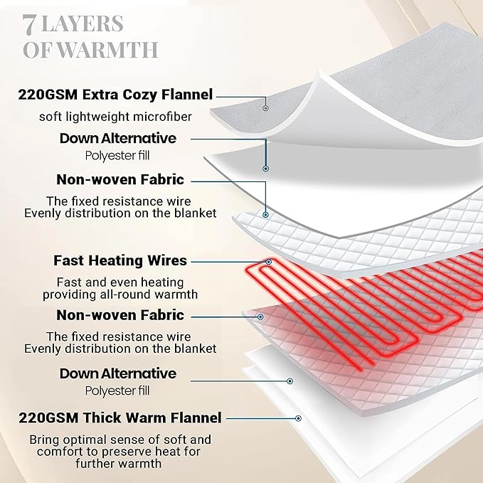 Thermee Micro Flannel Heated Blanket - Full Size, 10 Settings, Programmable, Rapid Heating, Luxuriously Soft - Slate Grey