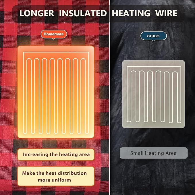 Homemate Electric Blanket Heated Twin Size - 62“x84“ Ultra Soft Cozy Flannel Heating Blanket with 10 Fast Heat Levels 8 Hours Auto Off Over-Heated Protection ETL Certification Keep Warm in Home