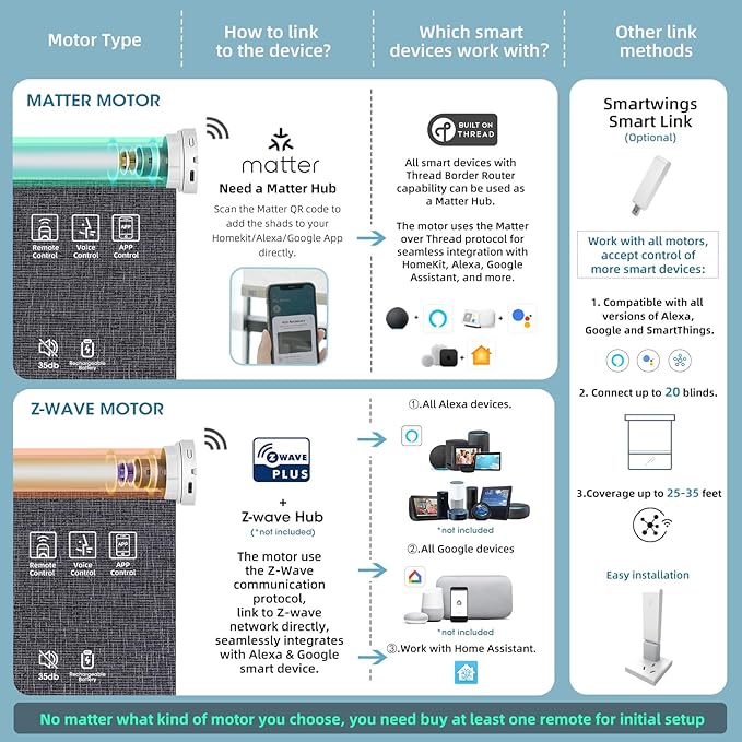 SmartWings Motorized Light Filtering Roller Shades 70% Blackout Custom Size, Rechargeable Battery, Works with Matter/Apple HomeKit, Alexa, Thread/Zigbee, Remote Optional, 70% Twilight Charcoal Grey