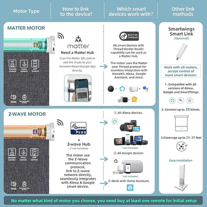 SmartWings Motorized Light Filtering Roller Shades 70% Blackout Custom Size, Rechargeable Battery, Works with Matter/Apple HomeKit, Alexa, Thread/Zigbee, Remote Optional, 70% Twilight Charcoal Grey