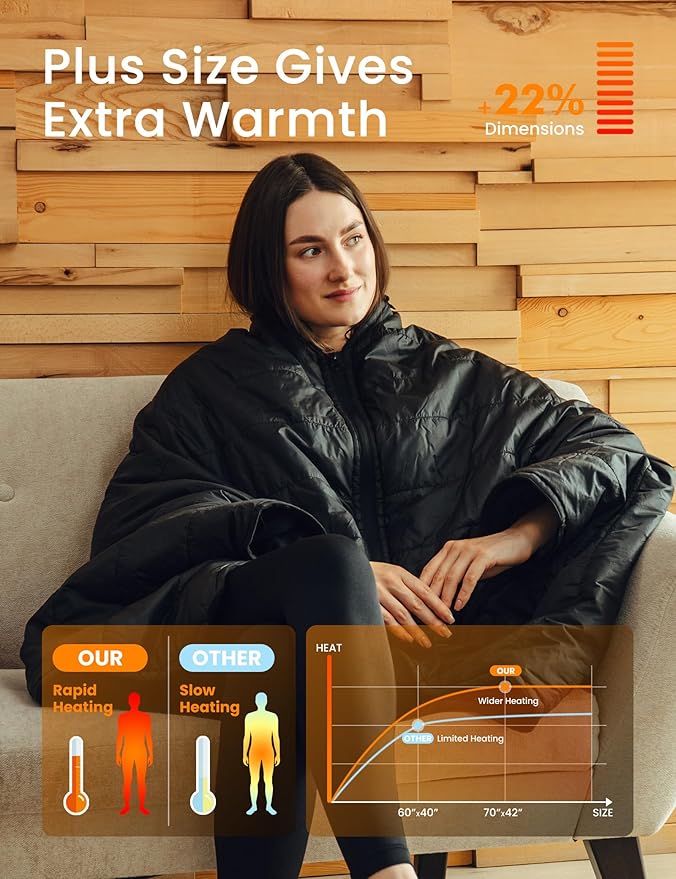 HENNCHEE Heated Blanket Battery Operated with Removable Hooded 70" x 42" Portable Heated Blanket with 16000mAh Battery Pack 5 Heating Zones Waterproof Heated Poncho for Home, Outdoors, Camping, Black