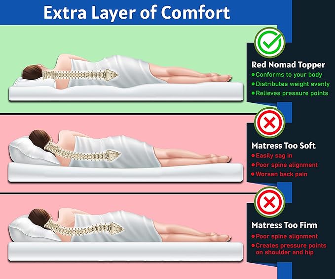 Memory Foam Mattress Pad 4 Inch - Twin Size Mattress Topper for Back Pain Relief. Breathable, Comfortable Cooling Bed Pad/Made in The USA
