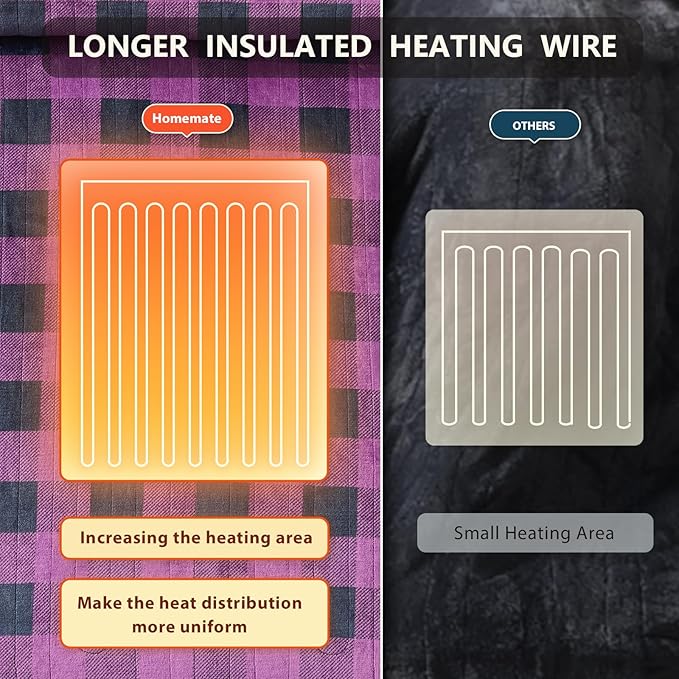 Homemate Electric Blanket Heated Queen Size - 84“x90“ Ultra Soft Cozy Flannel Heating Blanket with 10 Fast Heat Levels 8 Hours Auto Off Over-Heated Protection ETL Certification Keep Warm in Home