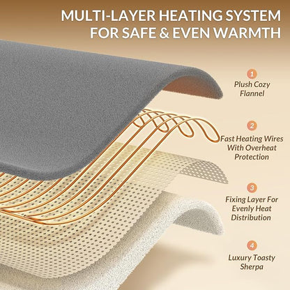 HOMLYNS LuxeHeat Heated Blanket Electric Blanket, Soft Flannel Sherpa Heated Throw, Heating Blanket with 5 Heat Settings, 3 hrs Timer Auto Shut Off (50x60 inches, Grey)