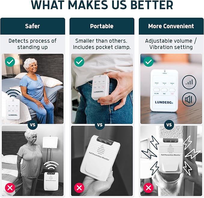 Lunderg Early Alert Bed Alarm for Elderly Adults - Wireless Sensor Pad & Pager - with Pre-Alert Smart Technology - Safety Bed Alarms and Fall Prevention for Elderly and Dementia Patients (Pack of 2)
