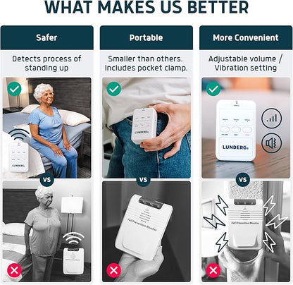 Lunderg Early Alert Bed Alarm for Elderly Adults - Wireless Sensor Pad & Pager - with Pre-Alert Smart Technology - Safety Bed Alarms and Fall Prevention for Elderly and Dementia Patients (Pack of 2)