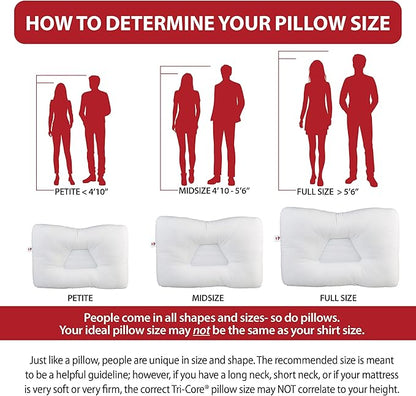 Core Products Tri-Core Cervical Support Pillow – Firm Orthopedic Neck Pillow for Pain Relief, Back and Side Sleepers – Ergonomic Contour Pillow – Assembled in USA, Petite Size