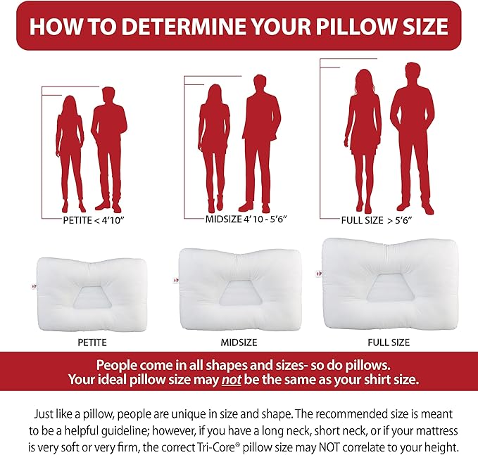 Core Products Tri-Core Cervical Support Pillow – Firm Orthopedic Neck Pillow for Pain Relief, Back and Side Sleepers – Ergonomic Contour Pillow – Assembled in USA, Full Size
