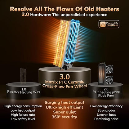 Newly Upgraded AEOCKY Space Heaters for Indoor Use, 1500W Metal Electric Space Heater with AI Thermostat, Tower Heater with ECO Mode, Oscillating, Remote, Timer for Office, Home, Bedroom