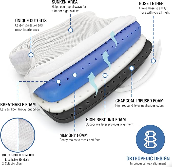 DMI CPAP Memory Foam Sleep Aid Pillow, Suitable for All CPAP Masks, Reduces Mask Pressure and Air Leaks, Aligns Neck, Shoulders, and Spine, Hose Tether, High Rebound Foam, FSA & HSA Eligible