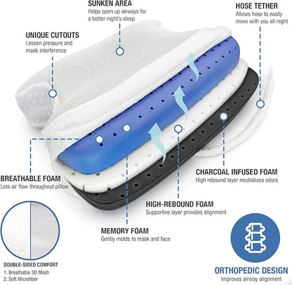 DMI CPAP Memory Foam Sleep Aid Pillow, Suitable for All CPAP Masks, Reduces Mask Pressure and Air Leaks, Aligns Neck, Shoulders, and Spine, Hose Tether, High Rebound Foam, FSA & HSA Eligible