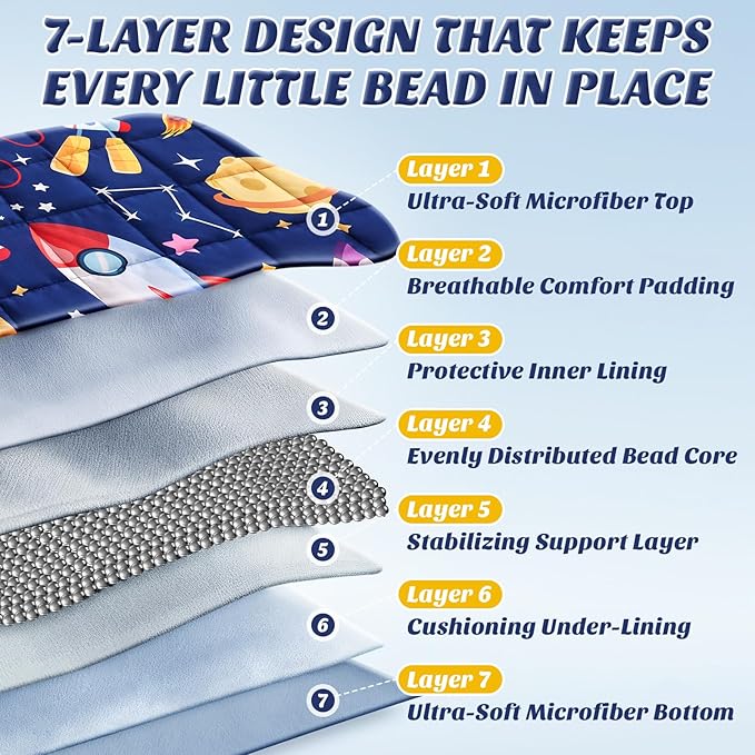 anfie Weighted Blanket Kids (50"x60" 5lbs), Weighted Blanket Cooling Blanket for Sleeping,Throw Size Breathable Blanket with Premium Glass Bead(Blue Aerospace)