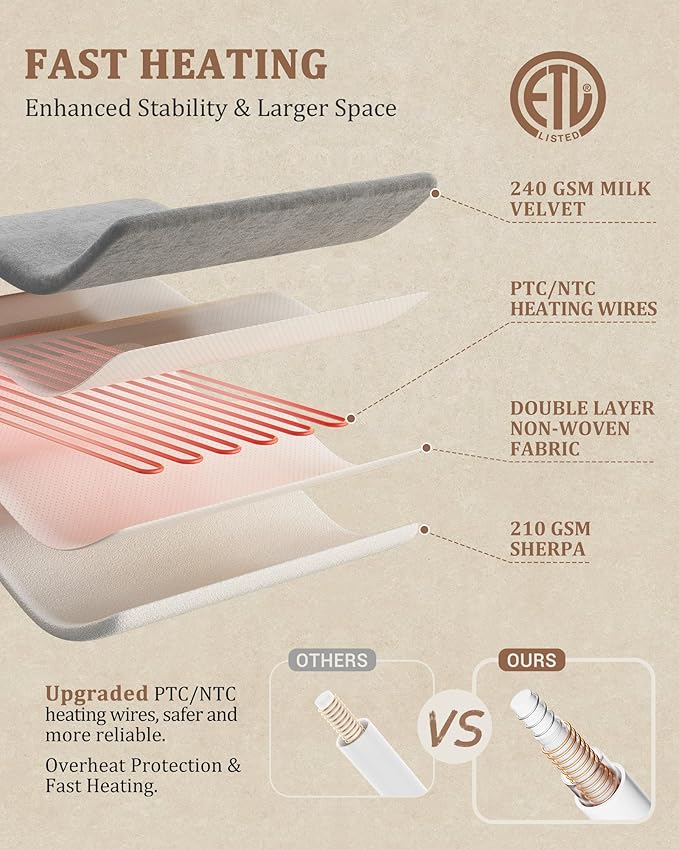 CAROMIO Electric Blanket King Size Dual Control - Thick Tufted Sherpa Heated Blanket King with 10 Heating Levels and 10 Time Settings, ETL Certified Fast Heating Blanket King Size 90"×100", Dusty Pink