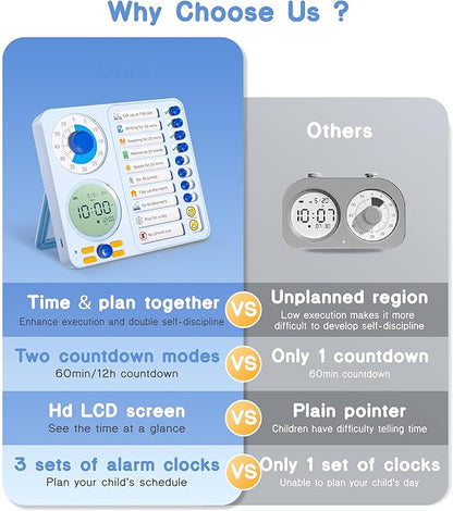 3-in-1 Visual Timer Task Timer with Chore Chart Board, ADHD Tool for Kids Adults Visual Schedule for Kids with Autism, Daily Checklist for Home, School, Classroom, Desk, Chore Chart