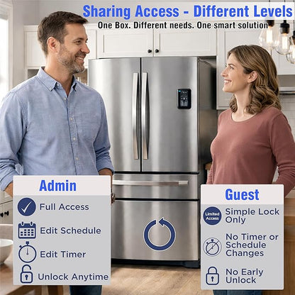 Timed Lock Box Habit Control App - Bluetooth LockBox with Timer to Reduce Screen Time, Manage Impulse Snacking & Consumption - Schedule, Timer & Simple Modes - 366 Days Time Locking Container