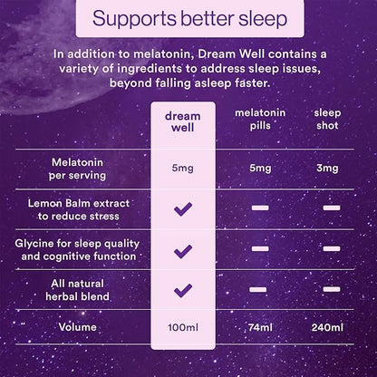 More Labs Dream Well, 5MG Melatonin Holistic Sleep Drink Solution, Non-Habit Forming with 5HTP, Lemon Balm, Jujube Seed, Glycine (Pack of 24)