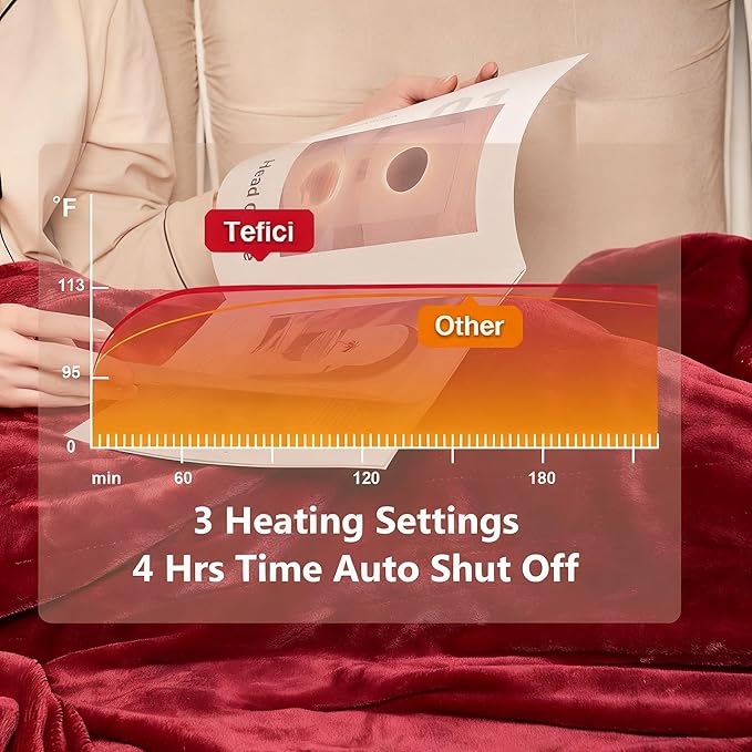 Tefici Electric Heated Blanket Throw, Super Cozy Soft 2-Layer Flannel 50" x 60" Heated Throw with 3 Heating Levels & 4 Hours Auto Off, Machine Washable, ETL&FCC Certified, Home Office Use, Red