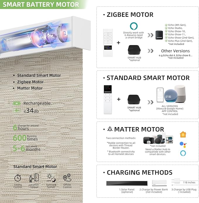ZSTARR Motorized Blackout Window Blinds Customize Width(21-97 in) Remote Control Wireless and Rechargeable Roller Shades Blinds for Windows, Office,Home, Hotel, Club, Restaurant (Full Blackout Khaki)