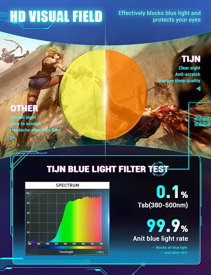 TIJN Sleep Glasses for 99% Blue Green Light Blocking Red Lens for Computer Gaming Screen Fatigue UV Protection