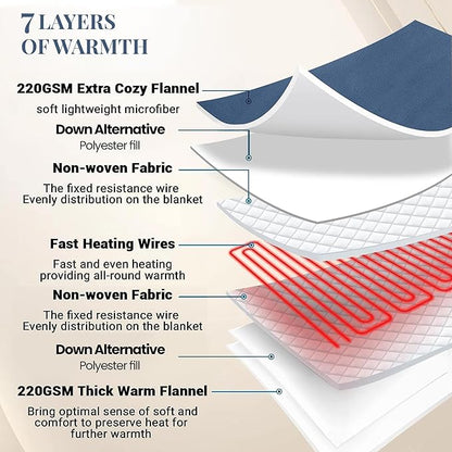 Thermee Micro Flannel Heated Blanket King Size - 10 Settings, Programmable, Rapid Heating, Luxuriously Soft - Ultramarine