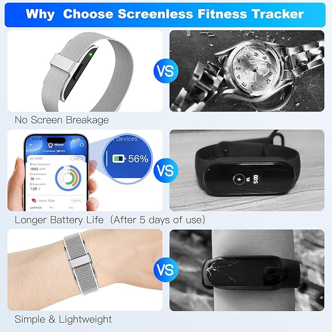 Fitness Tracker with Blood Pressure & Blood Oxygen Monitor, 24/7 Heart Rate Sleep Tracking, IP68 Waterproof Smart Watch, Step Calorie Counter, Activity Tracker for Men Women - No Subscription