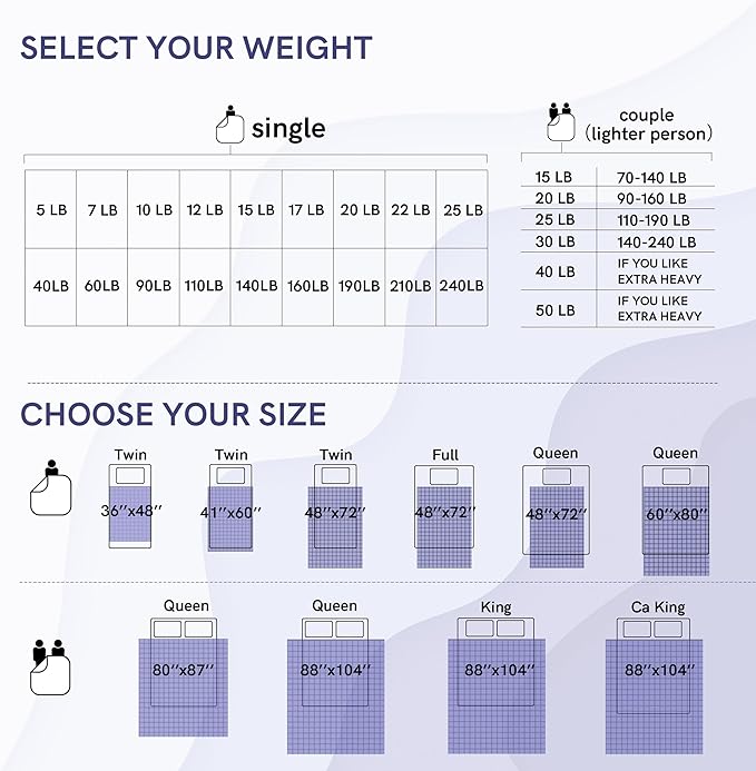 YnM Exclusive Weighted Blanket, Soothing Cotton, Smallest Compartments, Bed Blanket for One Person of 140lbs, Ideal for Twin/Full Bed (48x72 Inches, 15 Pounds, Peacock/Grey Reversible)