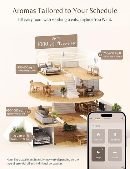 SF101S Pro Smart Waterless Essential Oil Diffuser, Plug in Aromatherapy Diffuser & Non-Toxic air Freshener, 120-Day Natural Aroma Mist, Covers 1000 Sq Ft- Free 30ml Joyful Bliss