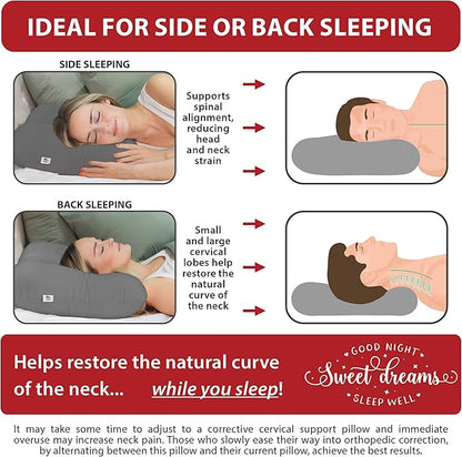 Core Products Tri-Core Cervical Support Pillow – Firm Orthopedic Neck Pillow for Pain Relief, Back and Side Sleepers – Ergonomic Contour Pillow – Assembled in USA, Petite Size, Gray