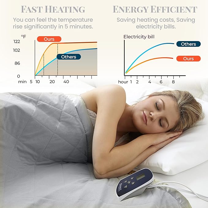 Thermee Micro Flannel Heated Blanket - Full Size, 10 Settings, Programmable, Rapid Heating, Luxuriously Soft - Slate Grey