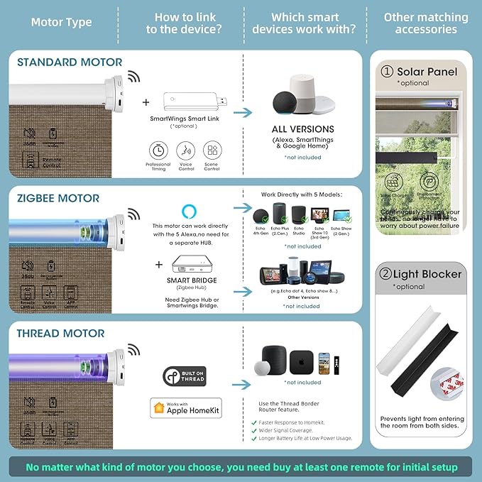 SmartWings Motorized Light Filtering Shades, 50% Blackout PVC Free Smart Blinds, Custom Size, Rechargeable Battery, Works with Matter/Apple HomeKit, Alexa, Thread/Zigbee, Remote Optional, 50% Cocoa