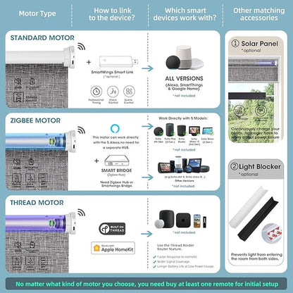 SmartWings Motorized Light Filtering Shades, 70% Blackout, Custom Size, Rechargeable Battery, Works with Matter/Apple HomeKit, Alexa, Thread/Zigbee, Remote Optional, 70% Safari Midnight