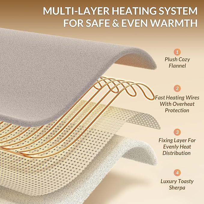 HOMLYNS LuxeHeat Heated Blanket Electric Blanket, Soft Flannel Sherpa Heated Throw, Heating Blanket with 5 Heat Settings, 3 hrs Timer Auto Shut Off (50x60 inches, Taupe)