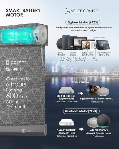 Yoolax Motorized Solar Shades Light Filtering Motorized Blinds with Remote Smart Blinds Work with Alexa Flame Retardant Roller Shades for Windows Home Office Custom (3% Openness Geometric Black)